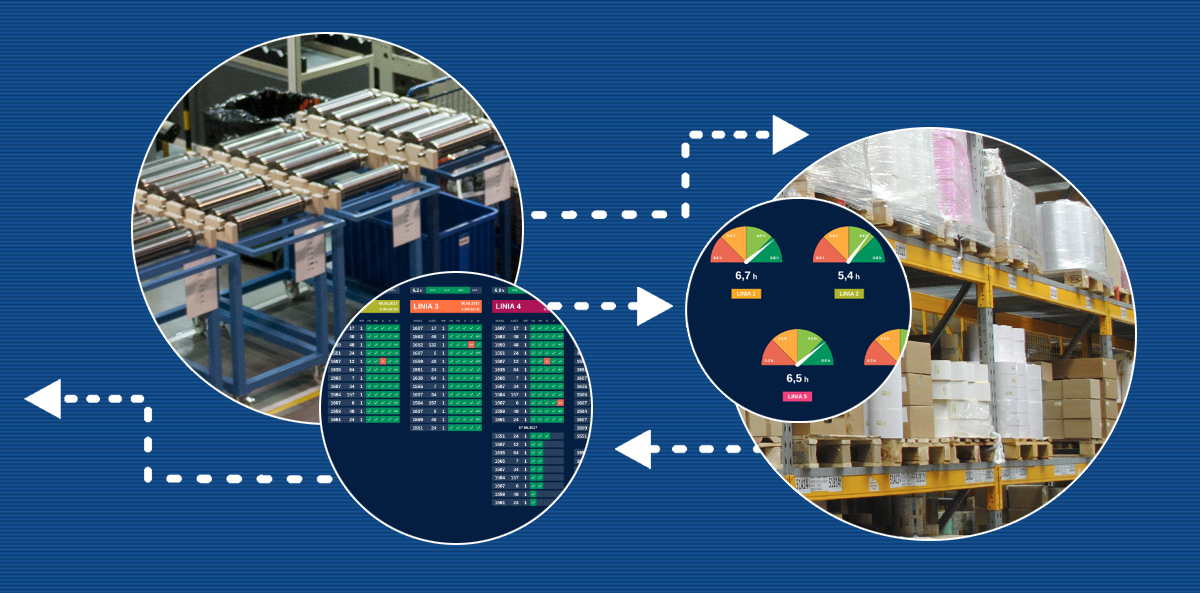 etiSMS – Sequence Management System: elastyczny system dla każdej fabryki